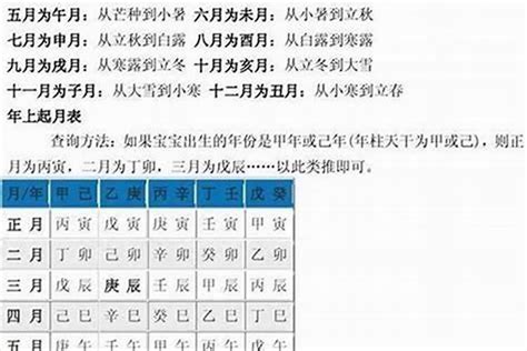 怎麼算八字|生辰八字查詢計算器，線上查詢你的八字訊息。